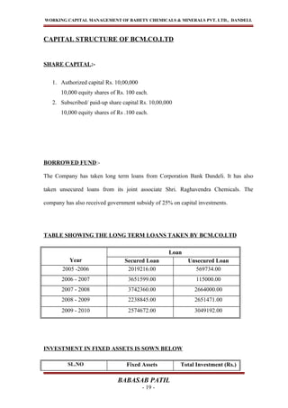 WORKING CAPITAL MANAGEMENT OF BAHETY CHEMICALS & MINERALS PVT. LTD., DANDELI.
CAPITAL STRUCTURE OF BCM.CO.LTD
SHARE CAPITAL:-
1. Authorized capital Rs. 10,00,000
10,000 equity shares of Rs. 100 each.
2. Subscribed/ paid-up share capital Rs. 10,00,000
10,000 equity shares of Rs .100 each.
BORROWED FUND:-
The Company has taken long term loans from Corporation Bank Dandeli. It has also
taken unsecured loans from its joint associate Shri. Raghavendra Chemicals. The
company has also received government subsidy of 25% on capital investments.
TABLE SHOWING THE LONG TERM LOANS TAKEN BY BCM.CO.LTD
Year
Loan
Secured Loan Unsecured Loan
2005 -2006 2019216.00 569734.00
2006 - 2007 3651599.00 115000.00
2007 - 2008 3742360.00 2664000.00
2008 - 2009 2238845.00 2651471.00
2009 - 2010 2574672.00 3049192.00
INVESTMENT IN FIXED ASSETS IS SOWN BELOW
SL.NO Fixed Assets Total Investment (Rs.)
BABASAB PATIL
- 19 -
 