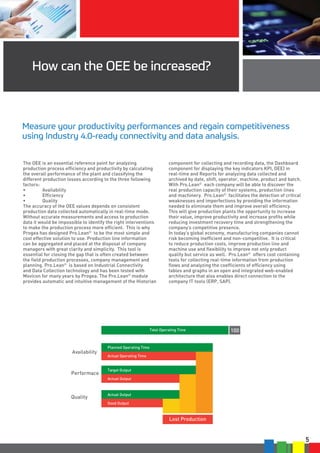 5
How can the OEE be increased?
The OEE is an essential reference point for analyzing
production process efficiency and productivity by calculating
the overall performance of the plant and classifying the
different production losses according to the three following
factors:
•	Availability
•	Efficiency
•	Quality
The accuracy of the OEE values depends on consistent
production data collected automatically in real-time mode.
Without accurate measurements and access to production
data it would be impossible to identify the right interventions
to make the production process more efficient. This is why
Progea has designed Pro.Lean©
to be the most simple and
cost effective solution to use. Production line information
can be aggregated and placed at the disposal of company
managers with great clarity and simplicity. This tool is
essential for closing the gap that is often created between
the field production processes, company management and
planning. Pro.Lean©
is based on Industrial Connectivity
and Data Collection technology and has been tested with
Movicon for many years by Progea. The Pro.Lean©
module
provides automatic and intuitive management of the Historian
component for collecting and recording data, the Dashboard
component for displaying the key indicators KPI, OEE) in
real-time and Reports for analyzing data collected and
archived by date, shift, operator, machine, product and batch.
With Pro.Lean©
each company will be able to discover the
real production capacity of their systems, production lines
and machinery. Pro.Lean©
facilitates the detection of critical
weaknesses and imperfections by providing the information
needed to eliminate them and improve overall efficiency.
This will give production plants the opportunity to increase
their value, improve productivity and increase profits while
reducing investment recovery time and strengthening the
company’s competitive presence.
In today’s global economy, manufacturing companies cannot
risk becoming inefficient and non-competitive. It is critical
to reduce production costs, improve production line and
machine use and flexibility to improve not only product
quality but service as well. Pro.Lean©
offers cost containing
tools for collecting real-time information from production
flows and analyzing the coefficients of efficiency using
tables and graphs in an open and integrated web-enabled
architecture that also enables direct connection to the
company IT tools (ERP, SAP).
100
Performace
Quality
vailability
Total Operating Time
Planned Operating Time
Actual Operating Time
Target Output
Actual Output
Actual Output
Good Output
Lost Production
Availability
Measure your productivity performances and regain competitiveness
using Industry 4.0-ready connectivity and data analysis.
 