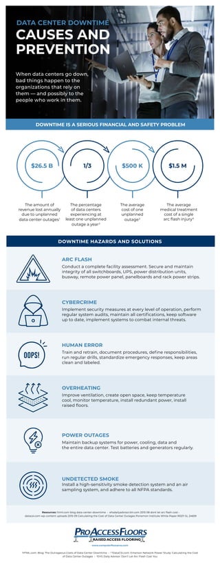 DATA CENTER DOWNTIME
When data centers go down,
bad things happen to the
organizations that rely on
them — and possibly to...