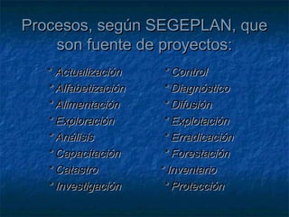Procesos, según SEGEPLAN, queProcesos, según SEGEPLAN, que
son fuente de proyectos:son fuente de proyectos:
** ActualizaciónActualización * Control* Control
* Alfabetización* Alfabetización * Diagnóstico* Diagnóstico
* Alimentación* Alimentación * Difusión* Difusión
* Exploración* Exploración * Explotación* Explotación
* Análisis* Análisis * Erradicación* Erradicación
* Capacitación* Capacitación * Forestación* Forestación
* Catastro* Catastro * Inventario* Inventario
* Investigación* Investigación * Protección* Protección
 