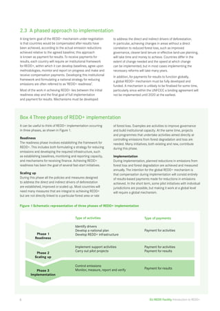 EU REDD Facility Introduction to REDD+ 
2.3 A phased approach to implementation 
A long-term goal of the REDD+ mechanism under negotiation 
is that countries would be compensated after results have 
been achieved, according to the actual emission reductions 
achieved relative to the agreed baseline; this approach 
is known as payment for results. To receive payments for 
results, each country will require an institutional framework 
for REDD+, within which it can develop baselines, agree upon 
methodologies, monitor and report on progress and make and 
receive compensation payments. Developing this institutional 
framework and formulating a national strategy for reducing 
emissions are often referred to as ‘REDD+ readiness’. 
Most of the work in achieving REDD+ lies between the initial 
readiness step and the final goal of full implementation 
and payment for results. Mechanisms must be developed 
Figure 1 Schematic representation of three phases of REDD+ implementation 
Type of activities Type of payments 
Payment for activities 
Payment for activities 
Payment for results 
Payment for results 
Implement support activities 
Carry out pilot projects 
Control emissions 
Monitor, measure, report and verify 
Phase 1 
Readiness 
Phase 2 
Scaling up 
Identify drivers 
Develop a national plan 
Develop REDD+ infrastructure 
Phase 3 
Implementation 
to address the direct and indirect drivers of deforestation. 
In particular, achieving changes in areas without a direct 
correlation to reduced forest loss, such as improved 
governance, clearer land tenure or effective land-use planning, 
will take time and money to achieve. Countries differ in the 
extent of change needed and the speed at which change 
can be implemented, but in most cases implementing the 
necessary reforms will take many years. 
In addition, for payments for results to function globally, 
a global REDD+ mechanism must be fully developed and 
funded. A mechanism is unlikely to be finalised for some time, 
particularly since within the UNFCCC a binding agreement will 
not be implemented until 2020 at the earliest. 
Box 4 Three phases of REDD+ implementation 
of forest loss. Examples are activities to improve governance 
and build institutional capacity. At the same time, projects 
and programmes that undertake activities aimed directly at 
controlling emissions from forest degradation and loss are 
needed. Many initiatives, both existing and new, contribute 
during this phase. 
Implementation 
During implementation, planned reductions in emissions from 
forest loss and forest degradation are achieved and measured 
annually. The intention for the global REDD+ mechanism is 
that compensation during implementation will consist entirely 
of results-based payments made for reductions in emissions 
achieved. In the short term, some pilot initiatives with individual 
jurisdictions are possible, but making it work at a global level 
will require a global mechanism. 
It can be useful to think of REDD+ implementation occurring 
in three phases, as shown in Figure 1. 
Readiness 
The readiness phase involves establishing the framework for 
REDD+. This includes both formulating a strategy for reducing 
emissions and developing the required infrastructure, such 
as establishing baselines, monitoring and reporting capacity, 
and mechanisms for receiving finance. Achieving REDD+ 
readiness has been the goal of several fast-start initiatives. 
Scaling up 
During this phase all the policies and measures designed 
to address the direct and indirect drivers of deforestation 
are established, improved or scaled up. Most countries will 
need many measures that are integral to achieving REDD+ 
but are not directly linked to a particular forest area or rate 
6 
 