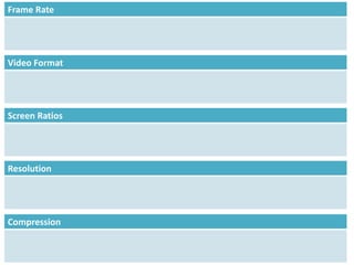 Screen Ratios
Resolution
Frame Rate
Video Format
Compression
 