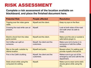 RISK ASSESSMENT
Complete a risk assessment of the location available on
blackboard, and place the finished document here.
...