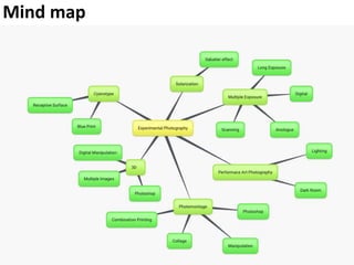 Mind map
 