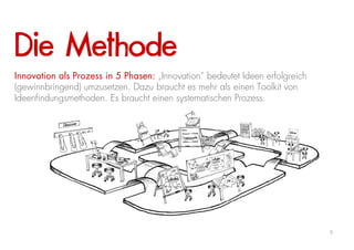 Die Methode
Innovation als Prozess in 5 Phasen: „Innovation“ bedeutet Ideen erfolgreich
(gewinnbringend) umzusetzen. Dazu braucht es mehr als einen Toolkit von
Ideenfindungsmethoden. Es braucht einen systematischen Prozess.




                                                                              6
 