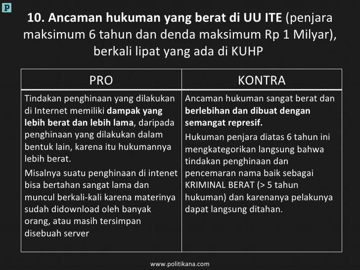 Pro Kontra - Pasal Penghinaan di UU ITE & KUHP