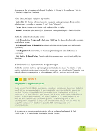 1111111111
A construção das tabelas deve obedecer à Resolução nº 886, de 26 de outubro de 1966, do
Conselho Nacional de Estatística.
Numa tabela, há alguns elementos importantes:
· Cabeçalho: Ele fornece informações sobre o que está sendo apresentado. Deve conter o
suficiente para responder às questões: O quê? Onde? Quando?;
· Corpo: São as colunas e subcolunas onde estão contidos os dados;
· Rodapé: Reservado para observações pertinentes, como por exemplo, a fonte dos dados.
As tabelas ainda são classificadas como:
· Série Cronológica, Temporal, Evolutiva ou Histórica: Os dados são observados segundo
uma linha de tempo;
· Série Geográfica ou de Localização: Observação dos dados segundo uma determinada
localidade;
· Série Específica: Nestas tabelas, os dados se agrupam segundo uma modalidade de
ocorrência;
· Distribuição de Freqüências: Os dados são dispostos com suas respectivas freqüências
absolutas.
A tabela mostrada na página anterior é do tipo cronológica.
As tabelas auxiliam muito na representação e interpretação dos dados. No entanto, se esta
contém muita informação, pode tomar um bom tempo para seu entendimento. Para evitar essa
complicação podemos organizar as informações de gráficos conforme veremos à frente.
Imaginemos a seguinte situação:
João, um senhor de idade avançada, possui um carrinho de lanches e trabalha
nos finais de semana próximo à sua residência, complementando sua renda
familiar. Durante um período resolveu anotar suas vendas para verificar a
preferência de seus clientes. Suas anotações ficaram assim: no mês de Março
vendeu 310 cachorros-quente, 205 hambúrgueres e 227 churrasquinhos. No
mês de Abril vendeu 282 cachorros-quente, 124 hambúrgueres e 191
churrasquinhos. Seguindo a anotação, encontramos para o mês de Maio as
seguintes vendas: 131 cachorros-quente, 104 hambúrgueres e 134
churrasquinhos.
TTTTTarefa 5arefa 5arefa 5arefa 5arefa 5
A forma como se encontram as informações sobre a venda dos lanches está de fácil
visualização? E se construirmos uma tabela? Vamos verificar?
 