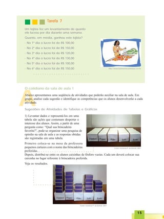 1515151515
A
TTTTTarefa 7arefa 7arefa 7arefa 7arefa 7
Um lojista fez um levantamento de quanto
ele lucrou por dia durante uma semana.
Quanto, em média, ganhou este lojista?
· No 1º dia o lucro foi de R$ 100,00
· No 2º dia o lucro foi de R$ 150,00
· No 3º dia o lucro foi de R$ 120,00
· No 4º dia o lucro foi de R$ 130,00
· No 5º dia o lucro foi de R$ 100,00
· No 6º dia o lucro foi de R$ 150,00
○ ○ ○ ○ ○ ○ ○ ○ ○ ○ ○ ○ ○ ○ ○ ○ ○ ○ ○ ○ ○ ○ ○ ○ ○
O cotidiano da sala de aula 1
Abaixo apresentamos uma seqüência de atividades que poderão auxiliar na sala de aula. Em
grupo, analise cada sugestão e identifique as competências que os alunos desenvolverão a cada
atividade.
Sugestões de Atividades de Tabelas e Gráficos
1) Levantar dados e representá-los em uma
tabela são ações que costumam despertar o
interesse dos alunos. Assim, a partir de uma
pergunta como: “Qual sua brincadeira
favorita?”, pode-se organizar uma pesquisa de
opinião na sala de aula e as respostas obtidas
são registradas em uma tabela.
Primeiro coloca-se na mesa da professora
pequenos cartazes com o nome das brincadeiras
preferidas.
Depois, distribui-se entre os alunos caixinhas de fósforo vazias. Cada um deverá colocar sua
caixinha no lugar referente à brincadeira preferida.
Veja os resultados.
○ ○ ○ ○ ○ ○ ○ ○ ○ ○ ○ ○ ○ ○ ○ ○ ○ ○ ○ ○ ○ ○ ○ ○ ○
○○○○○○
○ ○ ○ ○ ○ ○ ○ ○ ○
○○○○○○
http://www.turismomocambique.co.mz
Fonte: Gerlânia P. de Bortoli, 2007
Fonte: Gerlânia P. de Bortoli, 2007
 