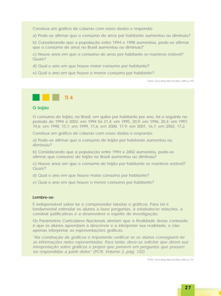 2727272727
Construa um gráfico de colunas com esses dados e responda:
a) Pode-se afirmar que o consumo de arroz por habitante aumentou ou diminuiu?
b) Considerando que a população entre 1994 e 1998 aumentou, pode-se afirmar
que o consumo de arroz no Brasil aumentou ou diminuiu?
c) Houve anos em que o consumo de arroz por habitante se manteve estável?
Quais?
d) Qual o ano em que houve maior consumo por habitante?
e) Qual o ano em que houve o menor consumo por habitante?
O feijão
O consumo de feijão, no Brasil, em quilos por habitante por ano, foi o seguinte no
período de 1994 a 2002: em 1994 foi 21,4; em 1995, 20,9; em 1996, 20,4; em 1997,
19,6; em 1998, 15,1; em 1999, 17,6; em 2000, 17,9; em 2001, 16,7; em 2002, 17,2.
Construa um gráfico de colunas com esses dados e responda:
a) Pode-se afirmar que o consumo de feijão por habitante aumentou ou
diminuiu?
b) Considerando que a população entre 1994 e 2002 aumentou, pode-se
afirmar que consumo de feijão no Brasil aumentou ou diminuiu?
c) Houve anos em que o consumo de feijão por habitante se manteve estável?
Quais?
d) Qual o ano em que houve maior consumo por habitante?
e) Qual o ano em que houve o menor consumo por habitante?
Lembre-se:
É indispensável saber ler e compreender tabelas e gráficos. Para tal é
fundamental estimular os alunos a fazer perguntas, a estabelecer relações, a
construir justificativas e a desenvolver o espírito de investigação.
Os Parâmetros Curriculares Nacionais alertam que a finalidade desse conteúdo
é que os alunos aprendam a descrever e a interpretar sua realidade, e não
apenas interpretar as representações gráficas.
“Na construção de gráficos é importante verificar se os alunos conseguem ler
as informações neles representados. Para tanto, deve-se solicitar que dêem sua
interpretação sobre gráficos e propor que pensem em perguntas que possam
ser respondidas a partir deles” (PCN, Volume 3, pág. 132).
TI 4TI 4TI 4TI 4TI 4
Fonte: Circe Mary Silva da Silva, 2004, p.130.
Fonte: Circe Mary Silva da Silva, 2004, p.131.
 