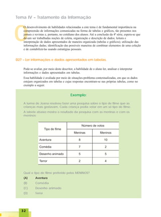 3232323232
O
Tema IV – Tratamento da Informação
O desenvolvimento de habilidades relacionadas a este tema é de fundamental importância na
compreensão de informações comunicadas na forma de tabelas e gráficos, tão presentes nos
jornais e revistas e, portanto, no cotidiano dos alunos. Até a conclusão da 4ª série, espera-se que
devam ser trabalhadas noções de coleta, organização e descrição de dados; leitura e
interpretação de dados apresentados de maneira organizada (tabelas e gráficos); utilização das
informações dadas; identificação das possíveis maneiras de combinar elementos de uma coleção
e de contabilizá-las usando estratégias pessoais.
D27 – Ler informações e dados apresentados em tabelas.
Pode-se avaliar, por meio deste descritor, a habilidade de o aluno ler, analisar e interpretar
informações e dados apresentados em tabelas.
Essa habilidade é avaliada por meio de situações-problema contextualizadas, em que os dados
estejam organizados em tabelas e cujas respostas encontram-se nas próprias tabelas, como no
exemplo a seguir.
Exemplo:
A turma de Joana resolveu fazer uma pesquisa sobre o tipo de filme que as
crianças mais gostavam. Cada criança podia votar em um só tipo de filme.
A tabela abaixo mostra o resultado da pesquisa com as meninas e com os
meninos:
Qual o tipo de filme preferido pelos MENINOS?
(A) Aventura
(B) Comédia
(C) Desenho animado
(D) Terror
 