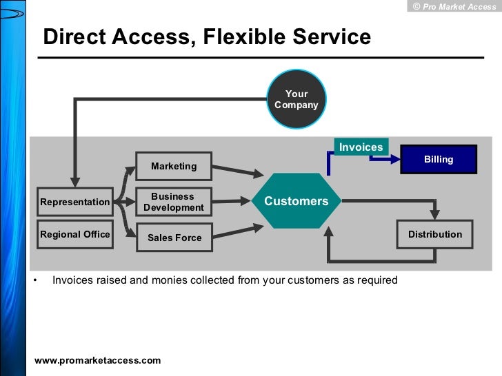 Direct market access forex