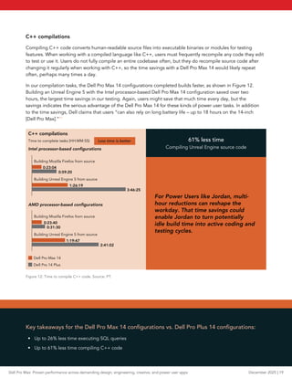 Dell Pro Max: Proven performance across demanding design, engineering ...