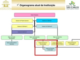 Organograma atual da Instituição Diretor Presidente  Assessor de Projetos Especiais  Depto. de Gestão  Administrativa Depto. de Planejamento  e Finanças Assessor de Gabinete I Assessor de Gabinete II Assessor de Gabinete III Depto. de Patrimônio Cultural Divisão de Arquivo e  Documentação Divisão de Preservação do  Patrimônio Material e Imaterial  Divisão de Pesquisa  e Divulgação  Seção de Almoxarifado e Patrimônio Assessor de Gabinete IV v Seção de Protocolo e Informação 