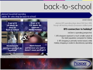 © 2013, Prosper®
back-to-school
planned household spending
{adults 18+ who shop for back-to-school}
Source: National Retail Federation/Prosper Insights & Analytics™
3 out of 10
US Adults 18+
shop for
Back-to-School
9 out of 10
U.S. Adults 18+
celebrate
Winter Holidays
not from a spending perspective:
1. BTS shoppers represent a much smaller subset of
the Adult population compared to Holiday
2. BTS shopping is primarily needs-based, while
Holiday shopping is rooted in discretionary spending
Needs-based:
purchases justified as
“essential”
Wants-based:
just because you want it
doesn’t mean you’ll get it
vs.
overview
planned BTS spending drops about $50 from 2012,
though still tracking ahead of recession-riddled years
BTS connection to holiday?
 