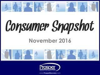 www.ProsperDiscovery.com © 2016, Prosper®www.ProsperDiscovery.com
November 2016
Consumer Snapshot
 