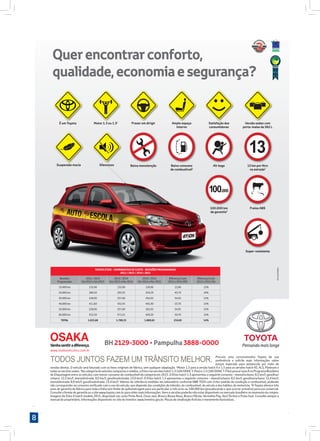 8
ENTREVISTA
Querencontrarconforto,
qualidade,economiaesegurança?
É um ToyotaÉ um Toyota Motor 1.3 ou 1.51
Prazer em dirigir Amplo espaço
interno
Satisfação dos
consumidores
Versão sedan com
porta-malas de 562 L
Suspensão macia Silencioso Baixa manutenção Baixo consumo
de combustível2
Air bags 13 km por litro
na estrada2
100.000 km
de garantiade garantia3
Freios ABS
Super-resistente
Procure uma concessionária Toyota de sua
preferência e solicite mais informações sobre
preços especiais para autoescola por meio de
vendas diretas. O veículo será faturado com os itens originais de fábrica, sem qualquer adaptação. 1
Motor 1.3 para a versão hatch X e 1.5 para as versões hatch XS, XLS, Platinum e
todasasversõessedan.2
Nacategoriadeveículoscompactosemédios,oEtiosnasversõeshatch1.3(16VDOHCT-Flex)e1.5(16VDOHCT-Flex)possuinotaAnoProgramaBrasileiro
de Etiquetagem entre os veículos com menor consumo de combustível da categoria em 2015. O Etios hatch 1.3 apresentou o seguinte consumo – etanol/urbano: 8,5 km/l; gasolina/
urbano: 12,5 km/l; etanol/estrada: 9,0 km/l; gasolina/estrada: 13,0 km/l. O Etios hatch 1.5 apresentou o seguinte consumo – etanol/urbano: 8,5 km/l; gasolina/urbano: 12,4 km/l;
etanol/estrada: 8,9 km/l; gasolina/estrada: 13,4 km/l. Valores de referência medidos em laboratório conforme NBR 7024 com ciclos-padrão de condução e combustível, podendo
não corresponder ao consumo veriﬁcado com o uso do veículo, que depende das condições do trânsito, do combustível, do veículo e dos hábitos do motorista. 3
A Toyota oferece três
anos de garantia de fábrica para toda a linha sem limite de quilometragem para uso particular, e três anos ou 100.000 km (prevalecendo o que ocorrer primeiro) para uso comercial.
Consulte o livrete de garantia ou o site www.toyota.com.br para obter mais informações. Itens eversões poderão não estar disponíveis no mercado brasileiro no momento da compra.
Imagens do Etios X hatch modelo 2015, disponível nas cores Preto Rock, Cinza Jazz, Branco Bossa Nova, Branco Pérola, Vermelho Pop, Azul Techno e Prata Soul. Consulte sempre o
manual do proprietário. Informações disponíveis no site do Inmetro: www.inmetro.gov.br. Placas de sinalização ﬁctícias e meramente ilustrativas.
BH 2129-3000 • Pampulha 3888-0000
TODOS JUNTOS FAZEM UM TRÂNSITO MELHOR.
TOYOTA ETIOS - COMPARATIVO DE CUSTO - REVISÕES PROGRAMADAS
2012 / 2013 / 2014 / 2015
Revisões
Programadas
2012 / 2013
Set 2012 a Set 2013
2013 / 2014
Out 2013 a Mar 2014
2014 / 2015
Abr 2014 a Mar 2015
Diferença Custo
2012 a 2015 (R$)
Diferença Custo
2012 a 2015 (%)
10.000 km 135,00 135,00 150,96 15,96 12%
20.000 km 280,50 295,35 324,29 43,79 16%
30.000 km 228,00 237,60 262,95 34,95 15%
40.000 km 411,60 432,45 465,30 53,70 13%
50.000 km 228,00 237,60 262,95 34,95 15%
60.000 km 352,50 371,55 403,20 50,70 14%
TOTAL 1.635,60 1.709,55 1.869,65 234,05 14%
 
