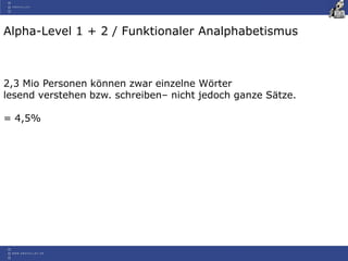 Alpha-Level 1 + 2 / Funktionaler Analphabetismus
2,3 Mio Personen können zwar einzelne Wörter
lesend verstehen bzw. schreiben– nicht jedoch ganze Sätze.
= 4,5%
 