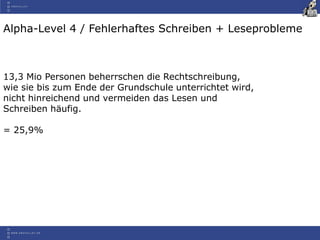 Alpha-Level 4 / Fehlerhaftes Schreiben + Leseprobleme
13,3 Mio Personen beherrschen die Rechtschreibung,
wie sie bis zum Ende der Grundschule unterrichtet wird,
nicht hinreichend und vermeiden das Lesen und
Schreiben häufig.
= 25,9%
 