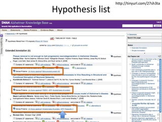 Hypothesis list,[object Object],http://tinyurl.com/27sh3ta,[object Object]