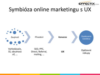 Symbióza online marketingu s UX
Zaujmutí
Vyhledávače,
SS, obsahová
síť, …
Přivedení
SEO, PPC,
Direct, Referral,
mailing, …
Konverze
UX
Opakovaná
návštěva
Opětovné
nákupy
 