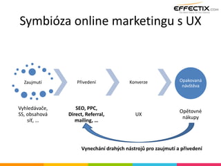 Symbióza online marketingu s UX
Zaujmutí
Vyhledávače,
SS, obsahová
síť, …
Přivedení
SEO, PPC,
Direct, Referral,
mailing, …
Konverze
UX
Opakovaná
návštěva
Opětovné
nákupy
Vynechání drahých nástrojů pro zaujmutí a přivedení
 