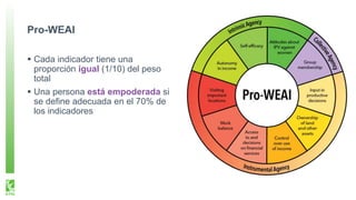 Pro-WEAI
Cada indicador tiene una
proporción igual (1/10) del peso
total
Una persona está empoderada si
se define adecuada en el 70% de
los indicadores