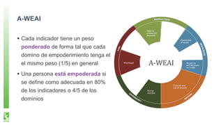 A-WEAI
Cada indicador tiene un peso
ponderado de forma tal que cada
domino de empoderimiento tenga el
el mismo peso (1/5) en general
Una persona está empoderada si
se define como adecuada en 80%
de los indicadores o 4/5 de los
dominios
A-WEAI