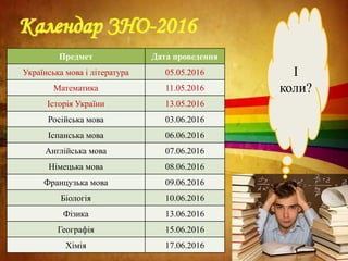 І
коли?
Календар ЗНО-2016
Предмет Дата проведення
Українська мова і література 05.05.2016
Математика 11.05.2016
Історія України 13.05.2016
Російська мова 03.06.2016
Іспанська мова 06.06.2016
Англійська мова 07.06.2016
Німецька мова 08.06.2016
Французька мова 09.06.2016
Біологія 10.06.2016
Фізика 13.06.2016
Географія 15.06.2016
Хімія 17.06.2016
 