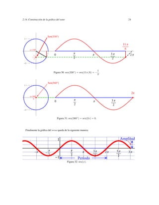 2.14. Construcción de la gráﬁca del seno                                                         24




                         Sen 330°
 1

                                                                                          11 Π
         Α 330°                                                                            6
                               0                    Π               Π           3Π                2Π
            1
            2                                       2                            2
  1


                                                                     1
                               Figura 30: sen(330◦ ) = sen(11π/6) = − .
                                                                     2


                         Sen 360°
 1



                                                                                                      2Π
         Α 360°
            0
                                0                   Π                Π          3Π
                                                    2                            2
  1



                                    Figura 31: sen(360◦ ) = sen(2π) = 0.



     Finalmente la gráﬁca del seno queda de la siguiente manera:


                                    1                                                 Amplitud


                  Π       Π                     Π          Π         3Π    2Π        5Π          3Π
                          2                     2                     2               2
                                    1                   Período
                                             Figura 32: sen(x).
 