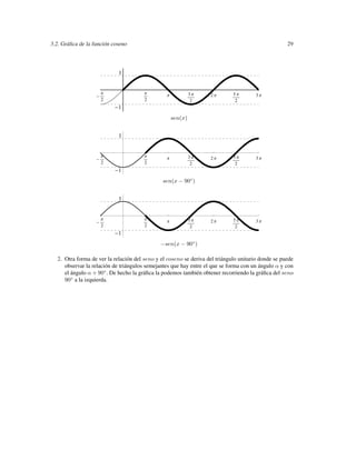 3.2. Gráﬁca de la función coseno                                                                     29



                             1


                     Π                  Π        Π            3Π    2Π        5Π        3Π
                     2                  2                      2               2
                             1
                                                     sen(x)


                             1


                     Π                  Π        Π            3Π    2Π        5Π        3Π
                     2                  2                      2               2
                             1
                                                sen(x − 90◦ )


                             1


                     Π                  Π        Π            3Π    2Π        5Π        3Π
                     2                  2                      2               2
                             1
                                               −sen(x − 90◦ )

   2. Otra forma de ver la relación del seno y el coseno se deriva del triángulo unitario donde se puede
      observar la relación de triángulos semejantes que hay entre el que se forma con un ángulo α y con
      el ángulo α + 90◦ . De hecho la gráﬁca la podemos también obtener recorriendo la gráﬁca del seno
      90◦ a la izquierda.
 