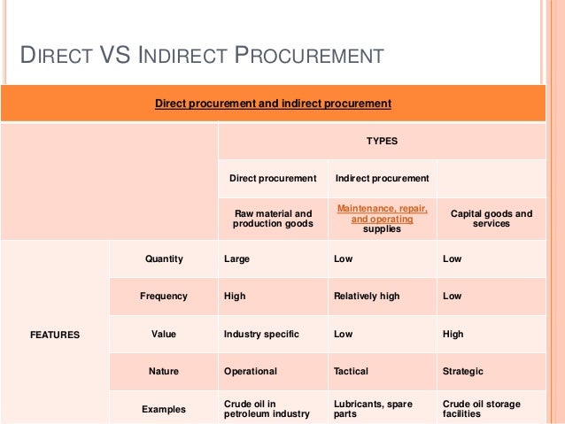 indirects procurement