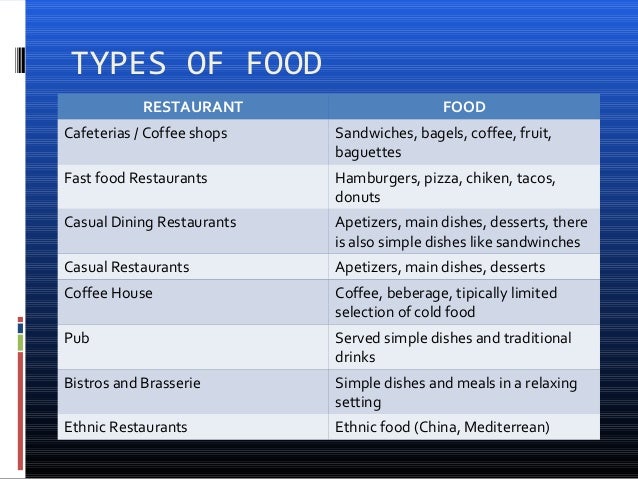 Restaurants Food Types Restaurants Food Types