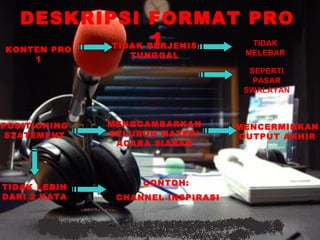 DESKRIPSI FORMAT PRO
KONTEN PRO
                  1
           TIDAK BERJENIS TIDAK
                 TUNGGAL            MELEBAR
     1
                                     SEPERTI
                                      PASAR
                                    SWALAYAN



POSITIONING   MENGGAMBARKAN        MENCERMINKAN
STATEMENT     SELURUH MATERI       OUTPUT AKHIR
               ACARA SIARAN



                   CONTOH:
TIDAK LEBIH
DARI 2 KATA    CHANNEL INSPIRASI
 