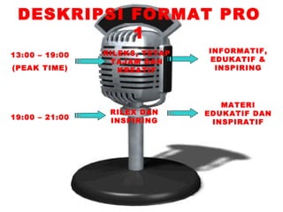 DESKRIPSI FORMAT PRO
           1
                RILEKS, TETAP   INFORMATIF,
13:00 – 19:00
                 TAJAM DAN      EDUKATIF &
(PEAK TIME)        KREATIF       INSPIRING




                                   MATERI
                 RILEX DAN      EDUKATIF DAN
19:00 – 21:00    INSPIRING       INSPIRATIF
 