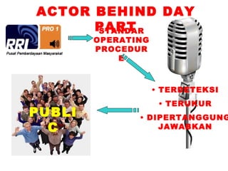 ACTOR BEHIND DAY
      PART
      STANDAR
        OPERATING
        PROCEDUR
            E



                    • TERDETEKSI
                     • TERUKUR
PUBLI          • DIPERTANGGUNG
  C                JAWABKAN
 