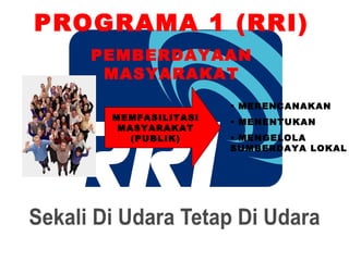 PROGRAMA 1 (RRI)
   PEMBERDAYAAN
    MASYARAKAT
                    • MERENCANAKAN
    MEMFASILITASI   • MENENTUKAN
     MASYARAKAT
       (PUBLIK)     • MENGELOLA
                    SUMBERDAYA LOKAL
 