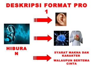 DESKRIPSI FORMAT PRO
          1




HIBURA
   N       SYARAT MAKNA DAN
              KARAKTER
           WALAUPUN BERTEMA
                CINTA
 