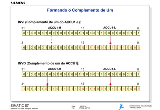 Formando o Complemento de Um
INVI (Complemento de um do ACCU1-L):
31

ACCU1-H

15

ACCU1-L

0

0 1 0 0 0 0 1 0 0 1 0 0 1 0 0 1 1 0 0 0 1 1 0 0 0 1 0 0 0 1 1 1
15

31

0

0 1 0 0 0 0 1 0 0 1 0 0 1 0 0 1 0 1 1 1 0 0 1 1 1 0 1 1 1 0 0 0

INVD (Complemento de um do ACCU1):
31

ACCU1-H

15

ACCU1-L

0

0 1 0 0 0 0 1 0 0 1 0 0 1 0 0 1 1 0 0 0 1 1 0 0 0 1 0 0 0 1 1 1
15

31

0

1 0 1 1 1 1 0 1 1 0 1 1 0 1 1 0 0 1 1 1 0 0 1 1 1 0 1 1 1 0 0 0

SIMATIC S7
Siemens AG 1998. All rights reserved.

Date:
File:

09/03/14
PRO2_02P.10

Conhecimento em Automação
Training Center

 