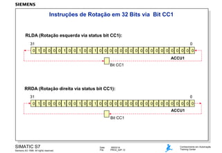 Instruções de Rotação em 32 Bits via Bit CC1

RLDA (Rotação esquerda via status bit CC1):
31

0

0 1 0 0 0 0 1 0 0 1 0 0 1 0 0 0 0 0 0 0 0 0 0 0 0 0 0 0 0 0 0 0
ACCU1
Bit CC1

RRDA (Rotação direita via status bit CC1):
31

0

0 1 0 0 0 0 1 0 0 1 0 0 1 0 0 0 0 0 0 0 0 0 0 0 0 0 0 0 0 0 0 0
ACCU1
Bit CC1

SIMATIC S7
Siemens AG 1998. All rights reserved.

Date:
File:

09/03/14
PRO2_02P.12

Conhecimento em Automação
Training Center

 