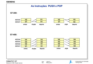 As Instruções PUSH e POP
S7-300:

ACCU2
ACCU1

V1
V1

V2
V1
antes

PUSH

V2
V2

V2
V1

depois

antes

POP

depois

S7-400:
ACCU4
ACCU3
ACCU2
ACCU1

antes

SIMATIC S7
Siemens AG 1998. All rights reserved.

PUSH

antes

depois

Date:
File:

V4
V4
V3
V2

V4
V3
V2
V1

V3
V2
V1
V1

V4
V3
V2
V1

09/03/14
PRO2_02P.4

POP

depois

Conhecimento em Automação
Training Center

 