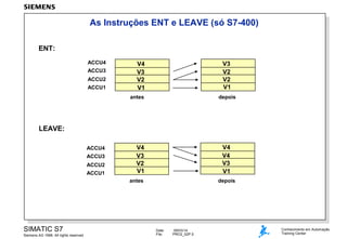 As Instruções ENT e LEAVE (só S7-400)
ENT:
ACCU4
ACCU3
ACCU2
ACCU1

V3
V2
V2
V1

V4
V3
V2
V1
antes

depois

LEAVE:
ACCU4
ACCU3
ACCU2
ACCU1

V4
V4
V3
V1

V4
V3
V2
V1
antes

SIMATIC S7
Siemens AG 1998. All rights reserved.

depois

Date:
File:

09/03/14
PRO2_02P.5

Conhecimento em Automação
Training Center

 