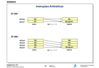Instruções Aritméticas
S7-300:
ACCU2
ACCU1

V2
V2 op V1

V2
V1
op: +., -., *., /.

antes

depois

S7-400:
ACCU4
ACCU3
ACCU2
ACCU1

V4
V4
V3
V2 op V1

V4
V3
V2
V1
antes

SIMATIC S7
Siemens AG 1998. All rights reserved.

op: +., -., *., /.

Date:
File:

09/03/14
PRO2_02P.6

depois

Conhecimento em Automação
Training Center

 