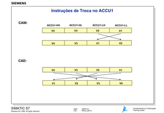 Instruções de Troca no ACCU1
CAW:

ACCU1-HH

ACCU1-HL

ACCU1-LH

V4

V3

V2

V1

V4

V3

V1

V2

V4

V3

V2

V1

V1

V2

V3

V4

ACCU1-LL

CAD:

SIMATIC S7
Siemens AG 1998. All rights reserved.

Date:
File:

09/03/14
PRO2_02P.8

Conhecimento em Automação
Training Center

 