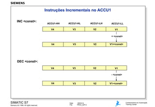 Instruções Incrementais no ACCU1
INC <const>:

ACCU1-HH
V4

ACCU1-HL
V3

ACCU1-LH
V2

ACCU1-LL
V1
+ <const>

V4

V3

V2

V1+<const>

V4

V3

V2

V1

DEC <const>:

- <const>

V4

SIMATIC S7
Siemens AG 1998. All rights reserved.

V3

Date:
File:

V2

09/03/14
PRO2_02P.9

V1-<const>

Conhecimento em Automação
Training Center

 