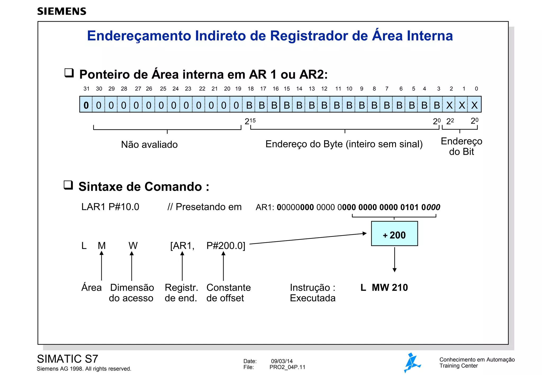 Endereçamento Indireto de Registrador de Área Interna
 Ponteiro de Área interna em AR 1 ou AR2:
31

30

29

28

27 26

25

24

23

22

21

20 19

18

17

16 15

14

13

12

11 10

9

8

7

6

5

4

3

2

1

0

0 0 0 0 0 0 0 0 0 0 0 0 0 B B B B B B B B B B B B B B B B X X X
215

2 0 22

Endereço
do Bit

Endereço do Byte (inteiro sem sinal)

Não avaliado

20

 Sintaxe de Comando :
LAR1 P#10.0

L

M

W

Área Dimensão
do acesso

SIMATIC S7
Siemens AG 1998. All rights reserved.

// Presetando em

[AR1,

AR1: 00000000 0000 0000 0000 0000 0101 0000
+ 200

P#200.0]

Registr. Constante
de end. de offset

Date:
File:

Instrução :
Executada

09/03/14
PRO2_04P.11

L MW 210

Conhecimento em Automação
Training Center

 