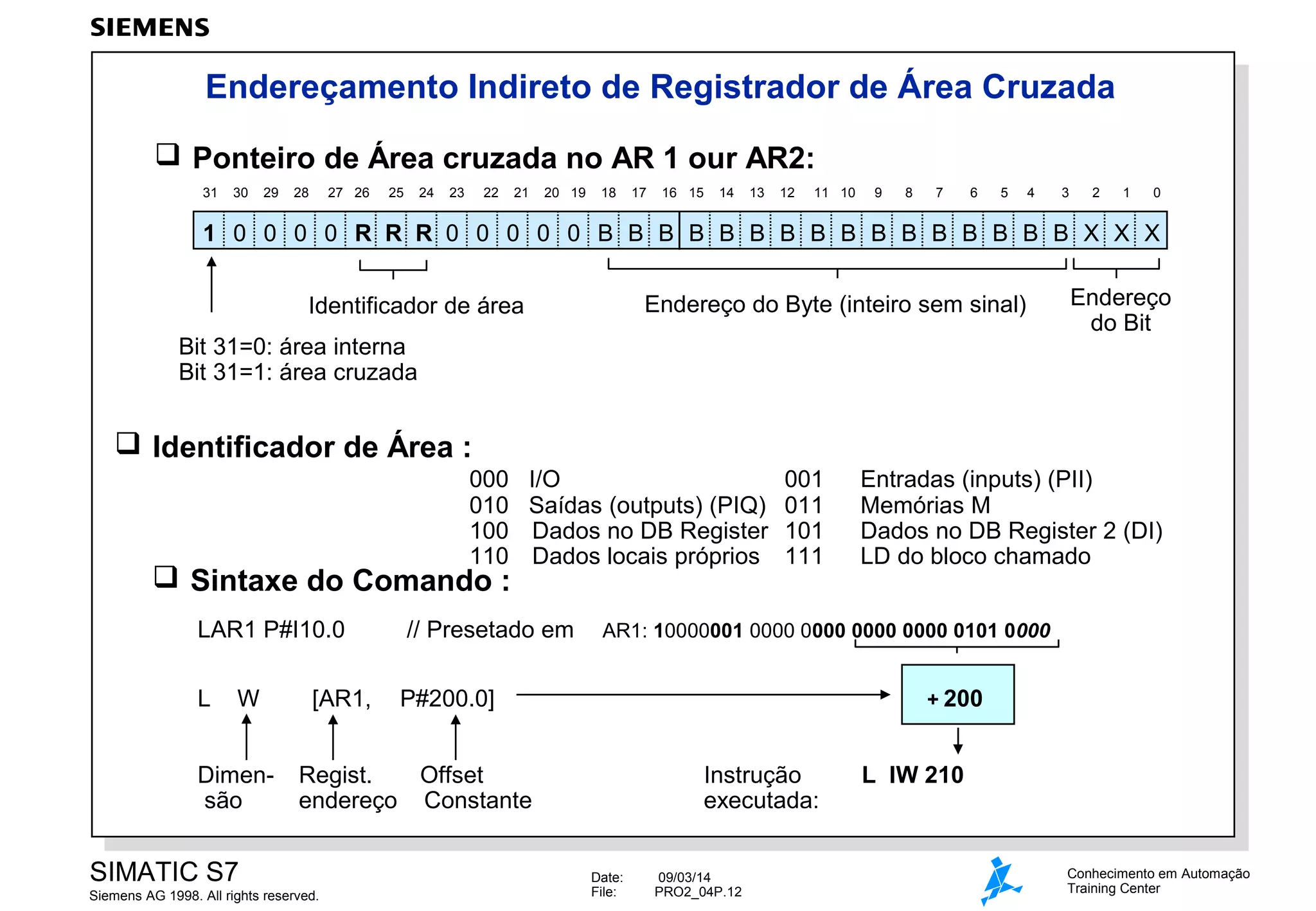 Endereçamento Indireto de Registrador de Área Cruzada
 Ponteiro de Área cruzada no AR 1 our AR2:
31

30

29

28

27 26

25

24

23

22

21

20 19

18

17

16 15

14

13

12

11 10

9

8

7

6

5

4

3

2

1

0

1 0 0 0 0 R R R 0 0 0 0 0 B B B B B B B B B B B B B B B B X X X
Endereço do Byte (inteiro sem sinal)

Identificador de área
Bit 31=0: área interna
Bit 31=1: área cruzada

Endereço
do Bit

 Identificador de Área :
000
010
100
110

 Sintaxe do Comando :

I/O
Saídas (outputs) (PIQ)
Dados no DB Register
Dados locais próprios

LAR1 P#I10.0

// Presetado em

L

001
011
101
111

P#200.0]

W

Dimensão

[AR1,

AR1: 10000001 0000 0000 0000 0000 0101 0000
+ 200

Regist.
Offset
endereço Constante

SIMATIC S7
Siemens AG 1998. All rights reserved.

Entradas (inputs) (PII)
Memórias M
Dados no DB Register 2 (DI)
LD do bloco chamado

Instrução
executada:
Date:
File:

09/03/14
PRO2_04P.12

L IW 210

Conhecimento em Automação
Training Center

 