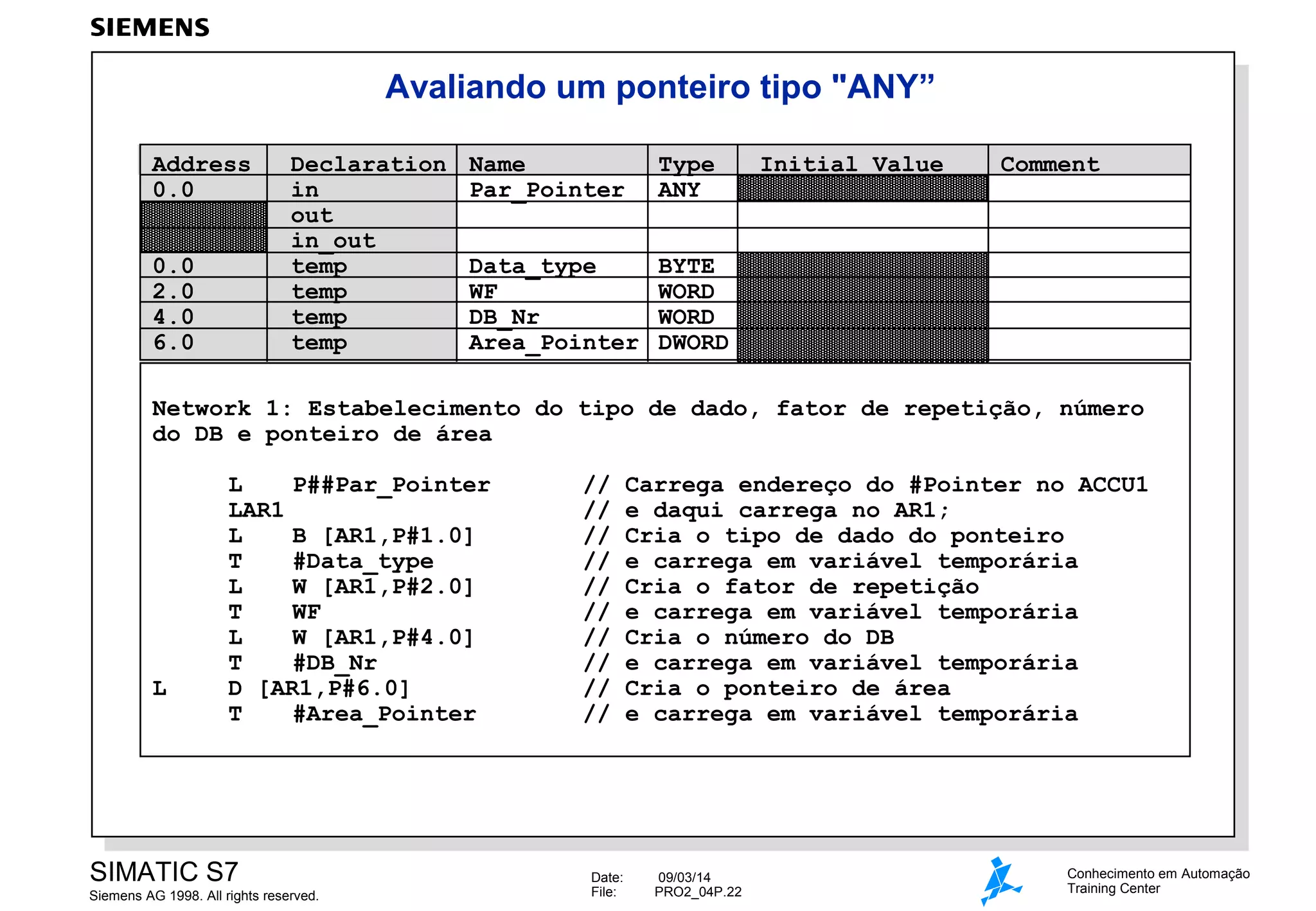 Avaliando um ponteiro tipo "ANY”
Address
0.0
0.0
2.0
4.0
6.0

Declaration
in
out
in_out
temp
temp
temp
temp

Name
Par_Pointer

Type
ANY

Data_type
WF
DB_Nr
Area_Pointer

Initial Value

Comment

BYTE
WORD
WORD
DWORD

Network 1: Estabelecimento do tipo de dado, fator de repetição, número
do DB e ponteiro de área

L

L
P##Par_Pointer
LAR1
L
B [AR1,P#1.0]
T
#Data_type
L
W [AR1,P#2.0]
T
WF
L
W [AR1,P#4.0]
T
#DB_Nr
D [AR1,P#6.0]
T
#Area_Pointer

SIMATIC S7
Siemens AG 1998. All rights reserved.

//
//
//
//
//
//
//
//
//
//

Date:
File:

Carrega endereço do #Pointer no ACCU1
e daqui carrega no AR1;
Cria o tipo de dado do ponteiro
e carrega em variável temporária
Cria o fator de repetição
e carrega em variável temporária
Cria o número do DB
e carrega em variável temporária
Cria o ponteiro de área
e carrega em variável temporária

09/03/14
PRO2_04P.22

Conhecimento em Automação
Training Center

 