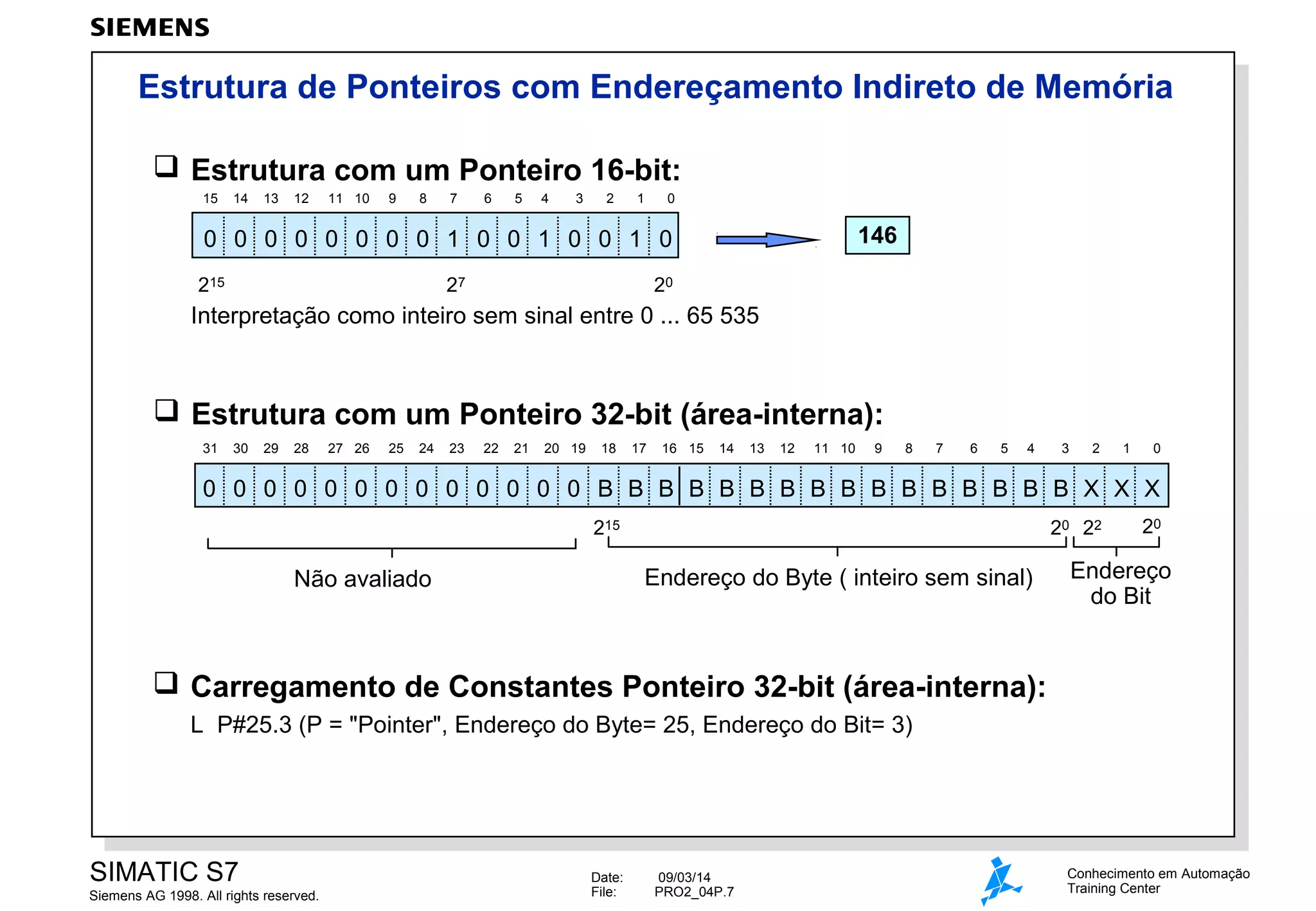 Estrutura de Ponteiros com Endereçamento Indireto de Memória
 Estrutura com um Ponteiro 16-bit:
15

14

13

12

11 10

9

8

7

6

5

4

3

2

1

0

146

0 0 0 0 0 0 0 0 1 0 0 1 0 0 1 0
215

27

20

Interpretação como inteiro sem sinal entre 0 ... 65 535

 Estrutura com um Ponteiro 32-bit (área-interna):
31

30

29

28

27 26

25

24

23

22

21

20 19

18

17

16 15

14

13

12

11 10

9

8

7

6

5

4

3

2

1

0

0 0 0 0 0 0 0 0 0 0 0 0 0 B B B B B B B B B B B B B B B B X X X
215

20 22

Endereço do Byte ( inteiro sem sinal)

Não avaliado

20

Endereço
do Bit

 Carregamento de Constantes Ponteiro 32-bit (área-interna):
L P#25.3 (P = "Pointer", Endereço do Byte= 25, Endereço do Bit= 3)

SIMATIC S7
Siemens AG 1998. All rights reserved.

Date:
File:

09/03/14
PRO2_04P.7

Conhecimento em Automação
Training Center

 