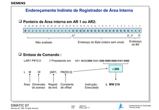 Endereçamento Indireto de Registrador de Área Interna
 Ponteiro de Área interna em AR 1 ou AR2:
31

30

29

28

27 26

25

24

23

22

21

20 19

18

17

16 15

14

13

12

11 10

9

8

7

6

5

4

3

2

1

0

0 0 0 0 0 0 0 0 0 0 0 0 0 B B B B B B B B B B B B B B B B X X X
215

2 0 22

Endereço
do Bit

Endereço do Byte (inteiro sem sinal)

Não avaliado

20

 Sintaxe de Comando :
LAR1 P#10.0

L

M

W

Área Dimensão
do acesso

SIMATIC S7
Siemens AG 1998. All rights reserved.

// Presetando em

[AR1,

AR1: 00000000 0000 0000 0000 0000 0101 0000
+ 200

P#200.0]

Registr. Constante
de end. de offset

Date:
File:

Instrução :
Executada

09/03/14
PRO2_04P.11

L MW 210

Conhecimento em Automação
Training Center

 