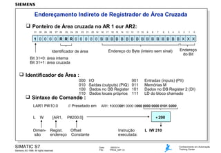 Endereçamento Indireto de Registrador de Área Cruzada
 Ponteiro de Área cruzada no AR 1 our AR2:
31

30

29

28

27 26

25

24

23

22

21

20 19

18

17

16 15

14

13

12

11 10

9

8

7

6

5

4

3

2

1

0

1 0 0 0 0 R R R 0 0 0 0 0 B B B B B B B B B B B B B B B B X X X
Endereço do Byte (inteiro sem sinal)

Identificador de área
Bit 31=0: área interna
Bit 31=1: área cruzada

Endereço
do Bit

 Identificador de Área :
000
010
100
110

 Sintaxe do Comando :

I/O
Saídas (outputs) (PIQ)
Dados no DB Register
Dados locais próprios

LAR1 P#I10.0

// Presetado em

L

001
011
101
111

P#200.0]

W

Dimensão

[AR1,

AR1: 10000001 0000 0000 0000 0000 0101 0000
+ 200

Regist.
Offset
endereço Constante

SIMATIC S7
Siemens AG 1998. All rights reserved.

Entradas (inputs) (PII)
Memórias M
Dados no DB Register 2 (DI)
LD do bloco chamado

Instrução
executada:
Date:
File:

09/03/14
PRO2_04P.12

L IW 210

Conhecimento em Automação
Training Center

 